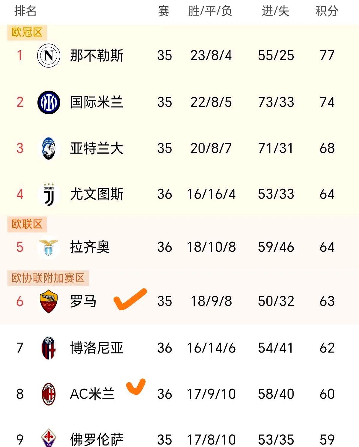 罗马迎欧篮联关键赛,今夜再遭质疑,态度坚定,高层口径保持一致的简单介绍 罗马迎欧篮联关键赛,今夜再遭质疑,态度坚定,高层口径保持一致的简单介绍