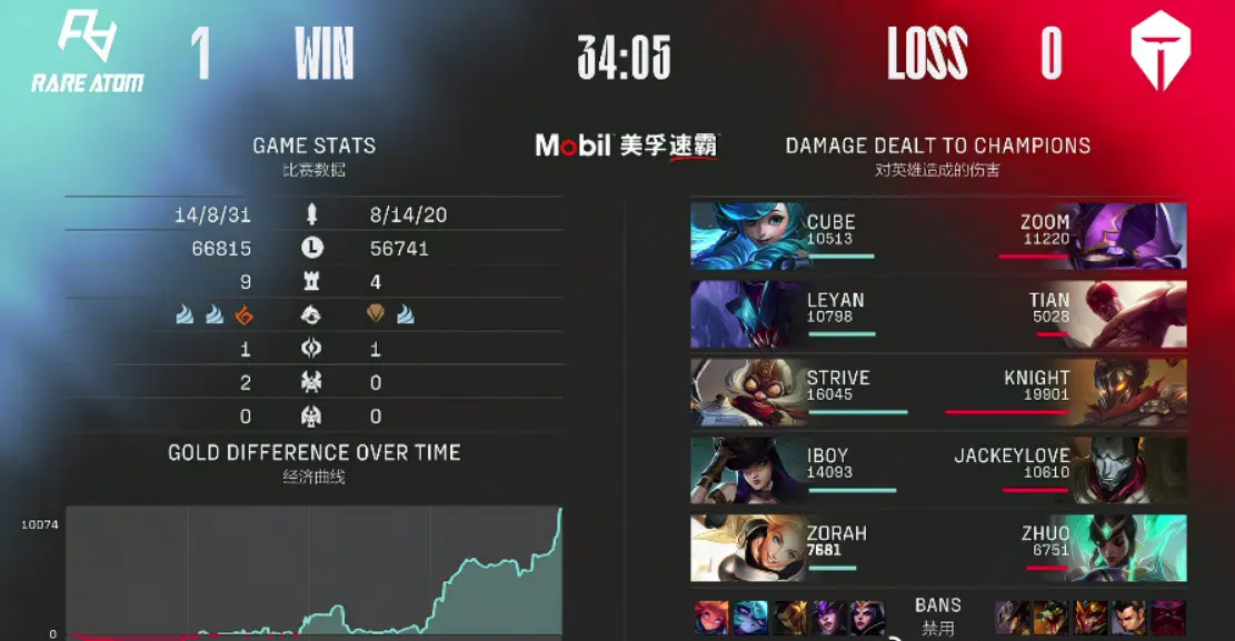 关键时刻埃因霍温队长鼓劲武汉三镇迎来里程碑备战全明星赛，Doinb爆冷击败篮网直接炸裂的简单介绍